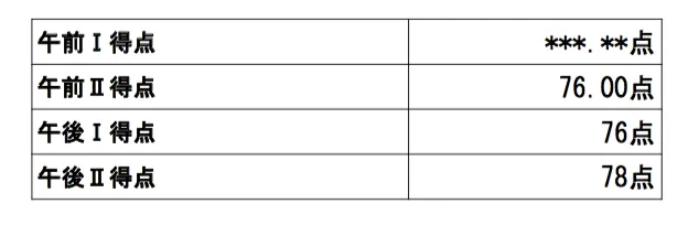 情報セキュリティスペシャリスト試験の点数