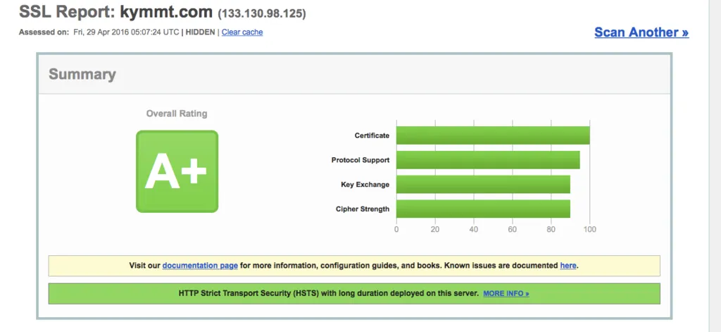 Qualys SSL Server Test